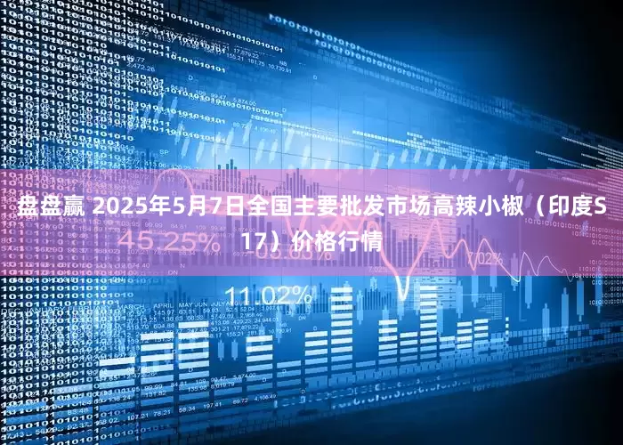 盘盘赢 2025年5月7日全国主要批发市场高辣小椒（印度S17）价格行情